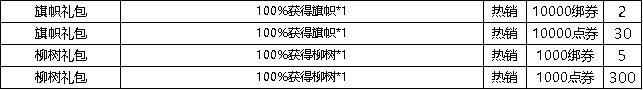 《弹弹堂大冒险》4月4日活动预览