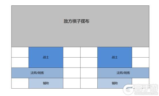 《魔域口袋版》战棋保姆级吃鸡窍门