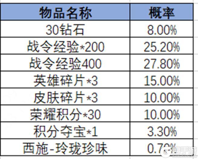 《王者荣耀》2024年第3期荣耀战令更新上线——守护天痕