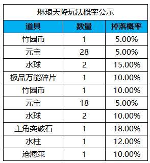 《凌云诺》大启游园·青团市集