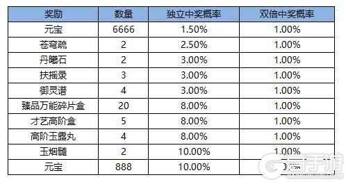 《凌云诺》如意扭蛋·锦盒藏珍