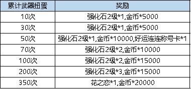 《弹弹堂大冒险》4月11日活动预览