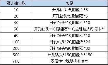 《弹弹堂大冒险》4月4日活动预览