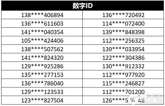 《公主连结》4月8日团队战封禁账号及行会处理名单