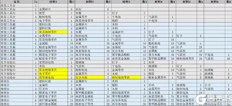 【武器测评】不同天赋前期过渡武器效果对比＆选取建议