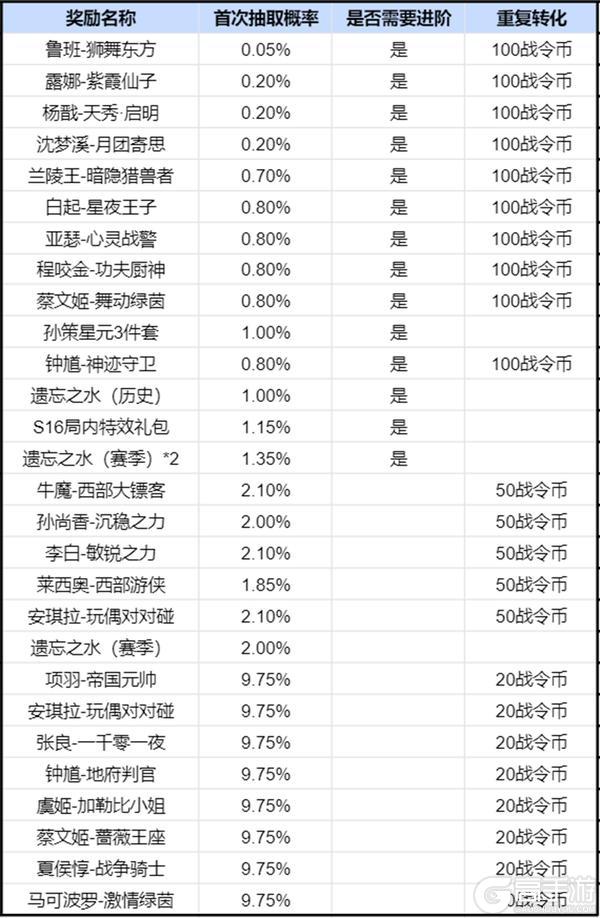 《王者荣耀》2024年第3期荣耀战令更新上线——守护天痕