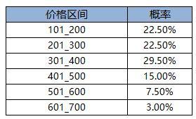 《凌云诺》大启游园·青团市集