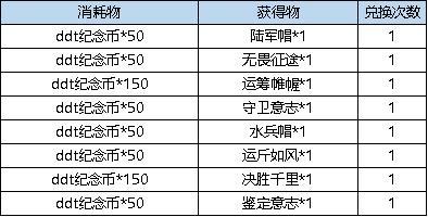 《弹弹堂大冒险》4月4日活动预览