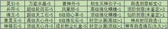 《魔与道》新区冲级有福利,老区助阵有惊喜