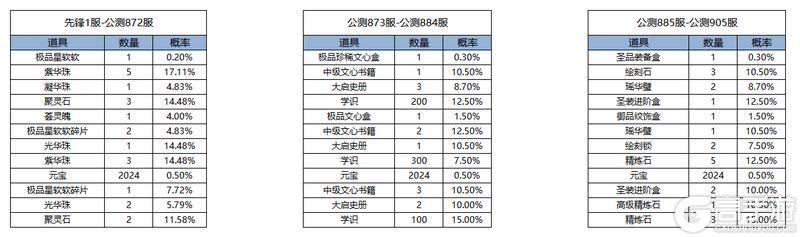 《凌云诺》鸿运当头·好运连连