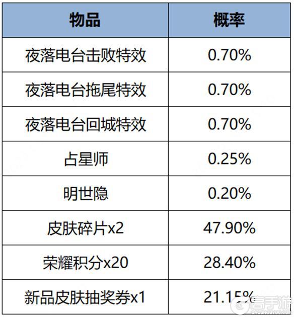 《王者荣耀》5月9日全服不停机更新公告