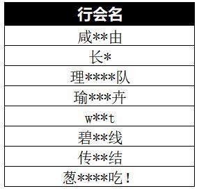 《公主连结》5月7日团队战封禁账号及行会处理名单