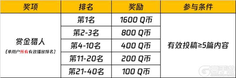 《和平精英》“皮肤鉴赏”主题视频征稿活动开启（5.16-5.31）