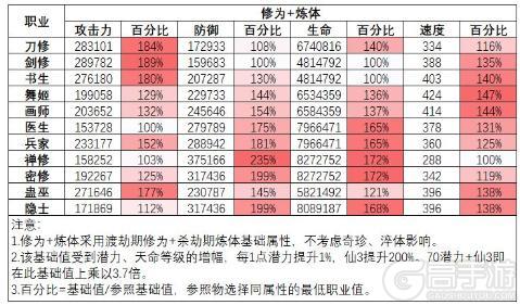 最强祖师刀修职业详解