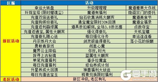 《魔与道》新区冲级有福利,老区助阵有惊喜