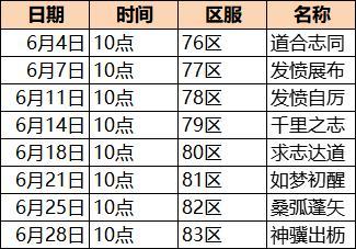 《中职篮：全力以赴》6月开服计划