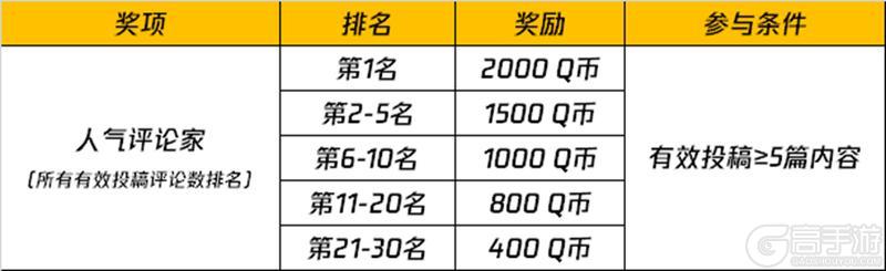 《和平精英》“玩转新赛季”主题视频征稿活动开启