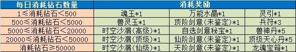 《魔与道》节后开工福利多多,极冰龙王挑战来袭