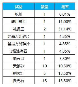 《凌云诺》浮光三千·浸染红尘