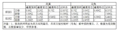 最强祖师刀修职业详解