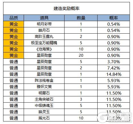 《凌云诺》摘星揽月·花漾游园