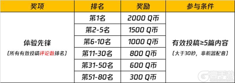 《和平精英》“刺激归来”新版本体验服征稿活动