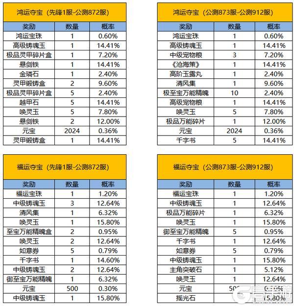 《凌云诺》幸运夺宝·吉星高照