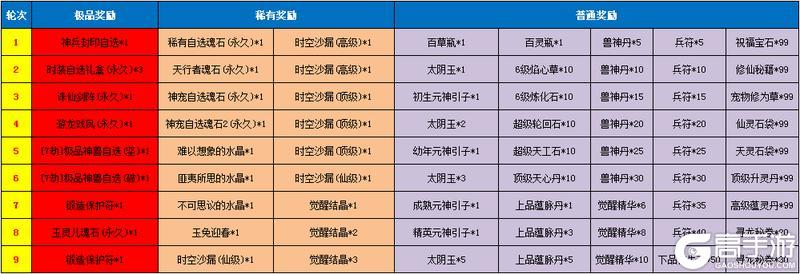 《魔与道》四灵灵玉开放解绑,十妖为祸异化来袭