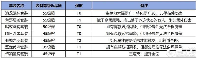 《勇士与冒险》职业攻略圣拳先锋绝学速成手册