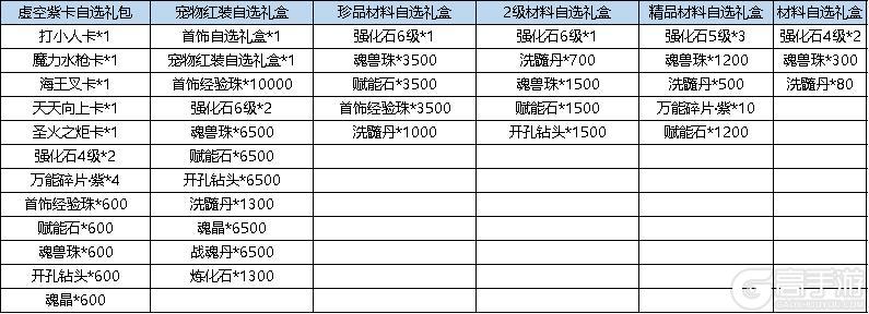 《弹弹堂大冒险》6月27日活动预览