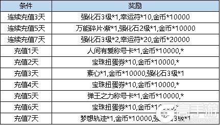 《弹弹堂大冒险》6月27日活动预览