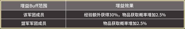 《天堂之圣灵下载安装》地下城玩法攻略