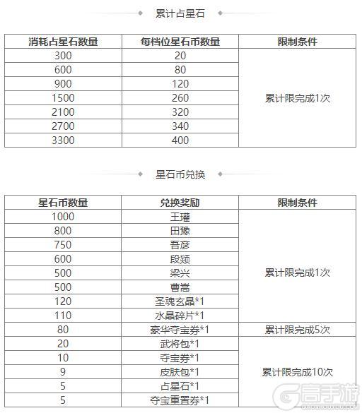 《三国杀OL互通版》《三国杀OL》占星秘宝王瓘返场 族钟琰返场