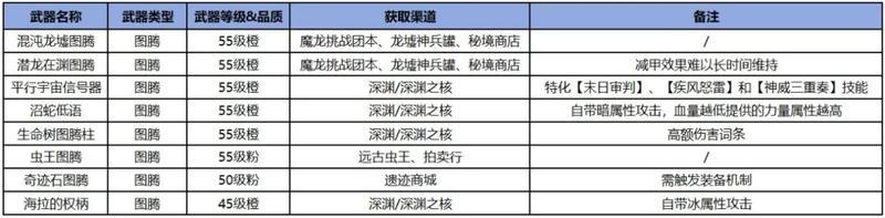 《勇士与冒险》职业攻略圣拳先锋绝学速成手册