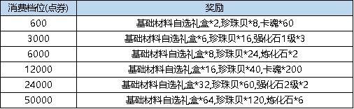 《弹弹堂大冒险》6月27日活动预览