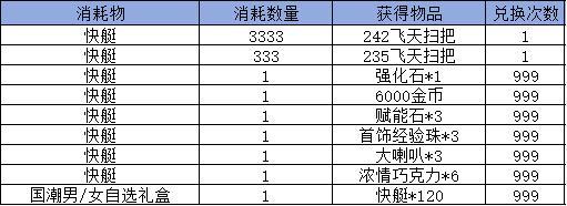 《弹弹堂大冒险》6月27日活动预览