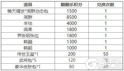 《三国杀OL互通版》《三国杀OL》 祈愿曹宇返场 蒋干皮肤上新