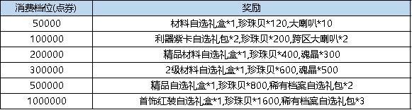 《弹弹堂大冒险》6月27日活动预览