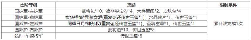 《三国杀OL互通版》《三国杀OL》占星秘宝王瓘返场 族钟琰返场