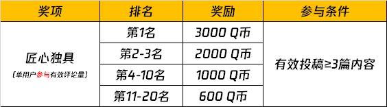 《和平精英》“高阶教学”主题视频征稿活动（6.1-6.20）