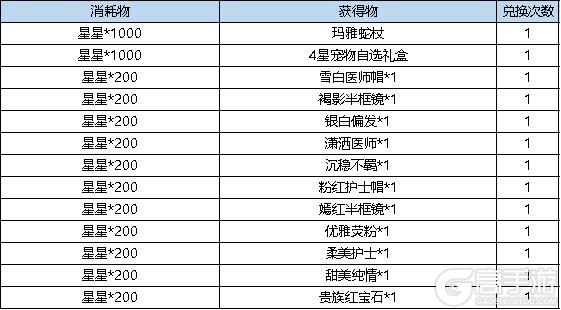 《弹弹堂大冒险》6月27日活动预览