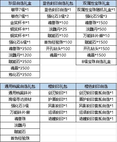 《弹弹堂大冒险》6月13日活动预览