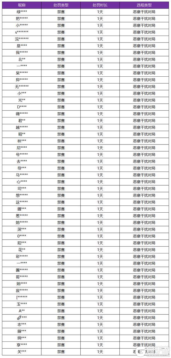 《王者荣耀》6月19日恶意干扰对局专项打击公告