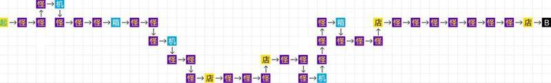 《修仙外传》攻略之真仙试炼