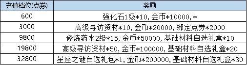 《弹弹堂大冒险》6月27日活动预览