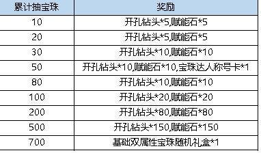 《弹弹堂大冒险》6月27日活动预览