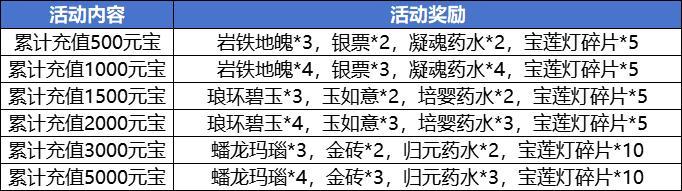 《造梦西游4》无常第二心法 新区白虎岭开启