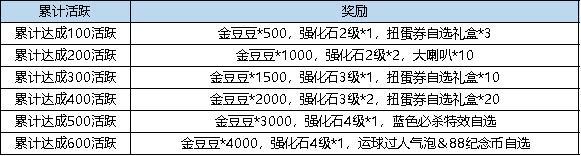 《弹弹堂大冒险》6月27日活动预览