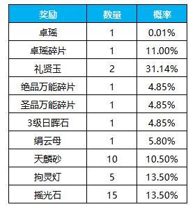 《凌云诺》招贤纳士·金盆聚宝