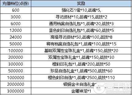 《弹弹堂大冒险》6月13日活动预览